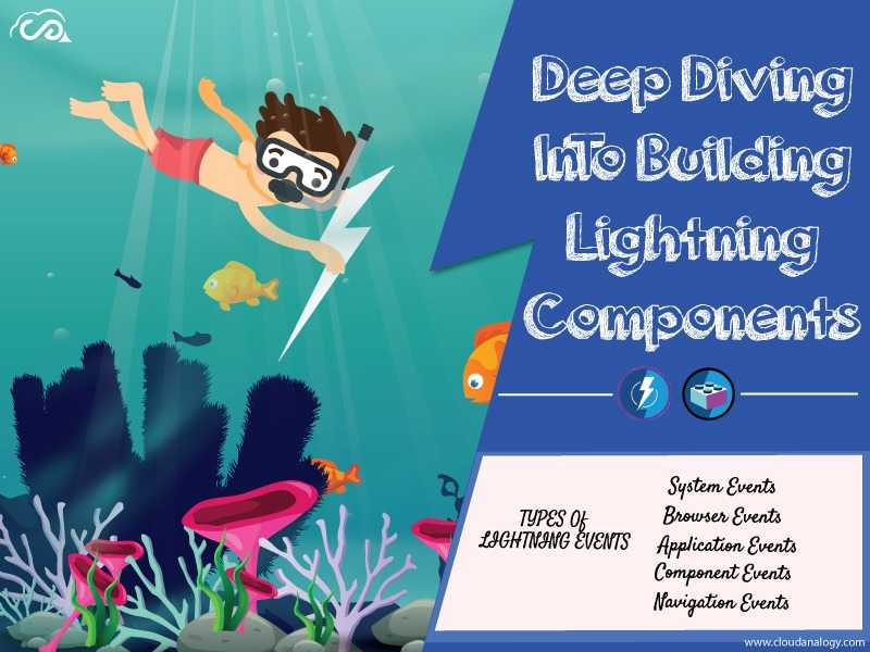 Deep Diving Into Building Lightning Components