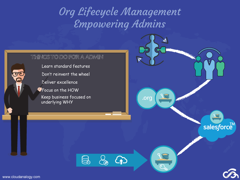 Org Lifecycle Management – Empowering Admins