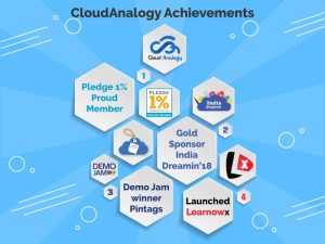 Read more about the article Milestones for Cloud Analogy in the past month