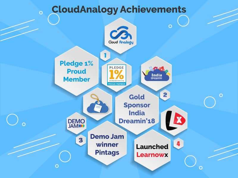 Milestones for Cloud Analogy in the past month