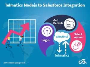 Nodejs to Salesforce Integration drives Enhanced Employee Engagement at Telmatics