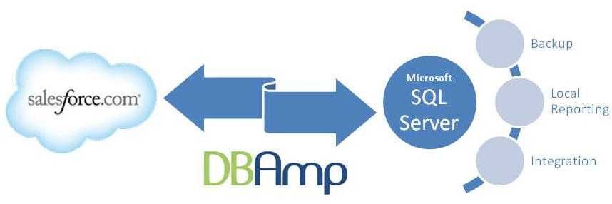 DBAmp Graphic