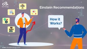 Einstein Recommendations – How it Works?
