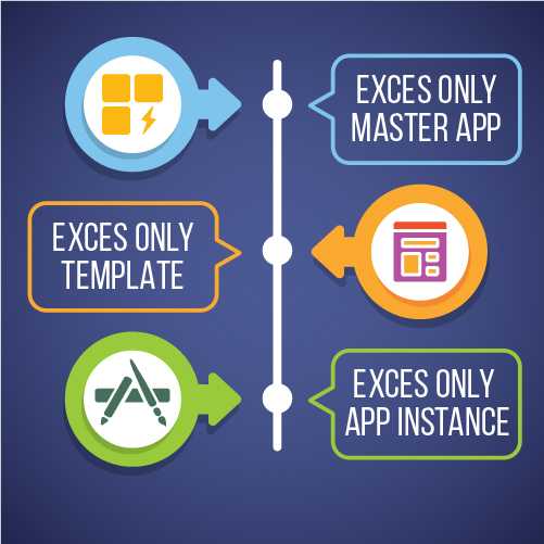 The Master App & Execs Only Template