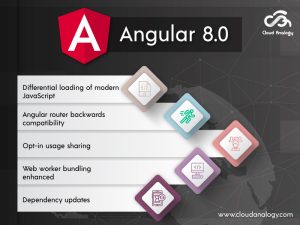 What’s new in Angular 8