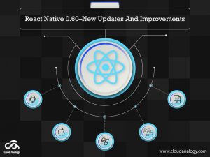 React Native 0.60–New Updates And Improvements
