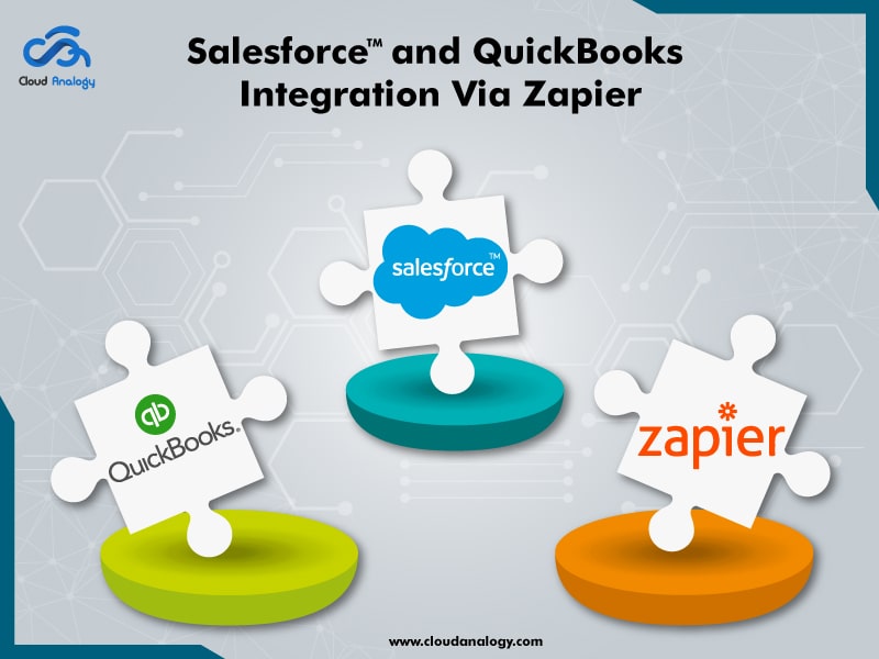 Salesforce and QuickBooks Integration Via Zapier