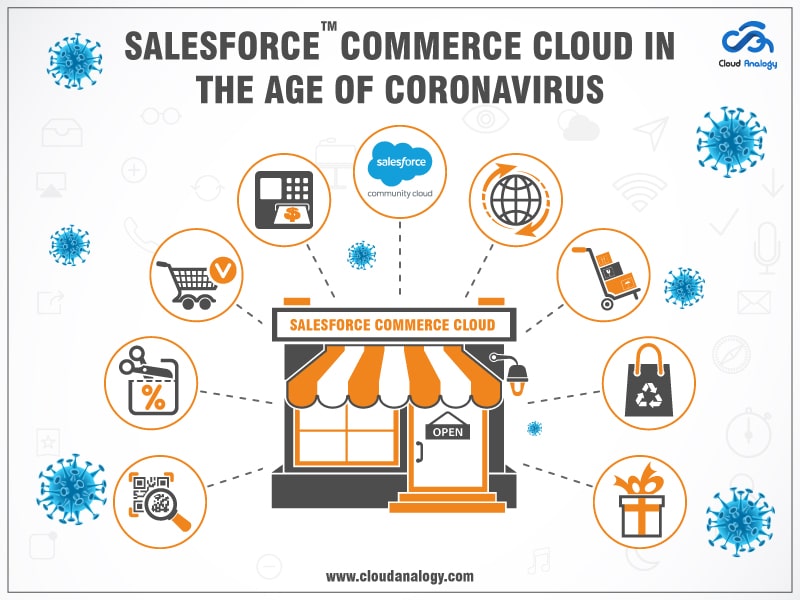 Salesforce Commerce Cloud In The Age Of Coronavirus