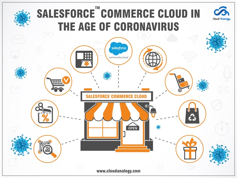 You are currently viewing Salesforce Commerce Cloud In The Age Of Coronavirus