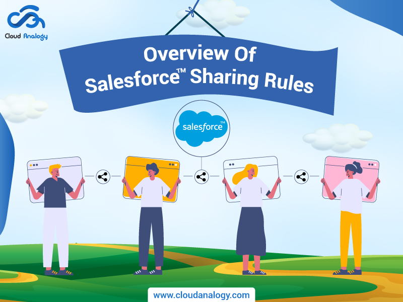Overview Of Salesforce Sharing Rules