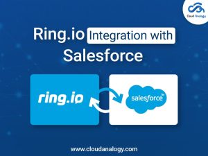 Ring.io Integration With Salesforce