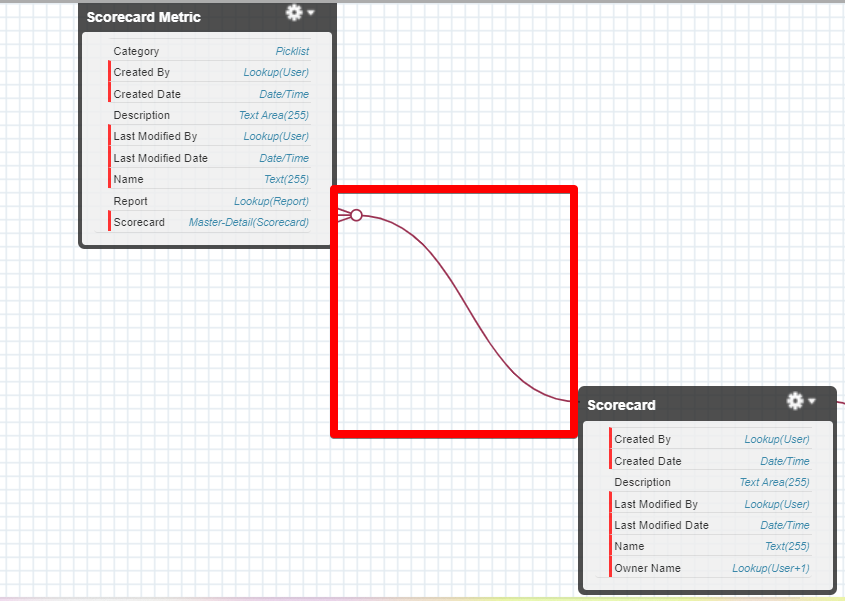 Salesforce Schema Builder Features and Best Practices