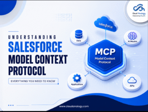 Read more about the article Understanding Salesforce Model Context Protocol: Everything You Need to Know